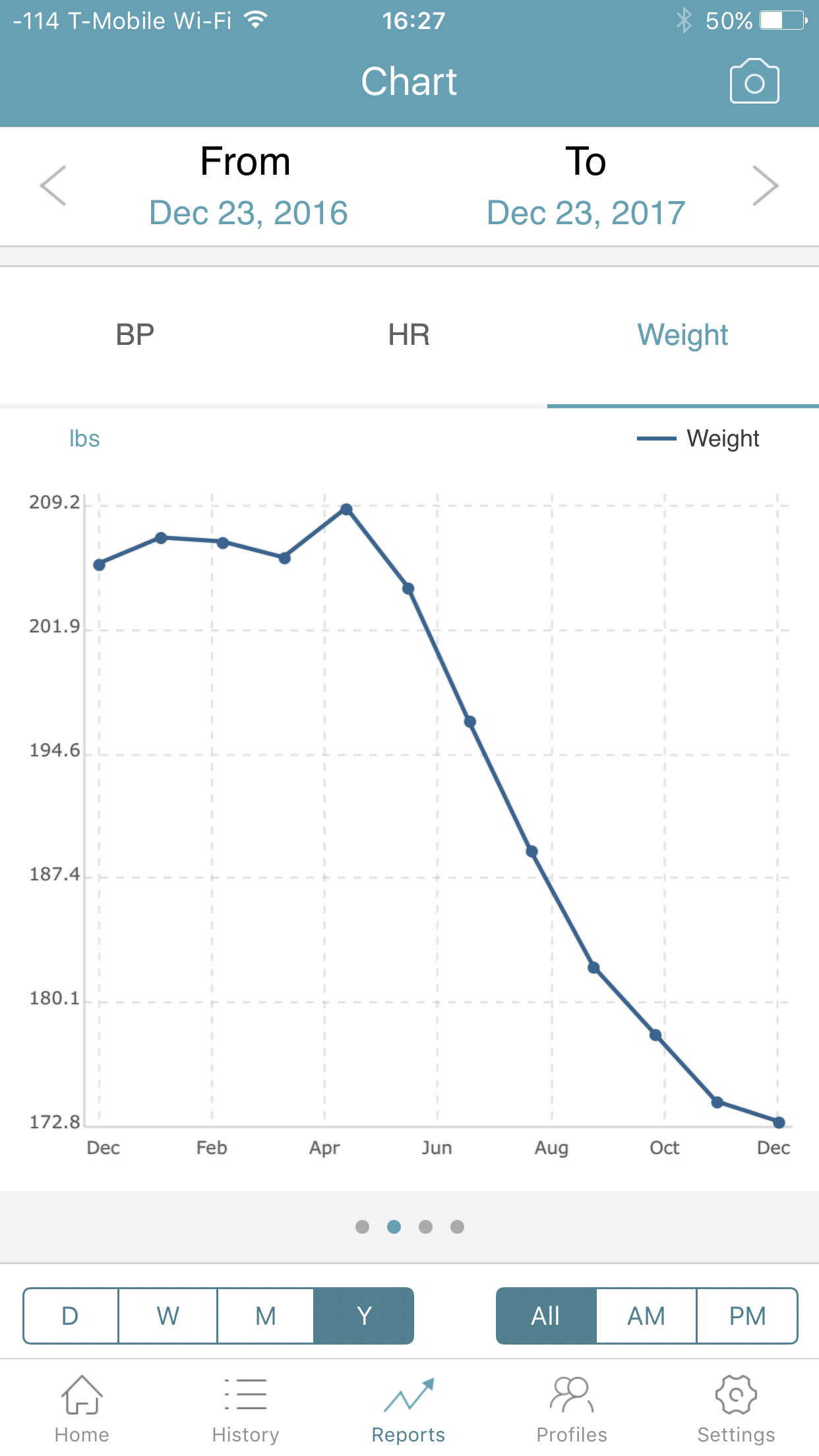 Weight History
